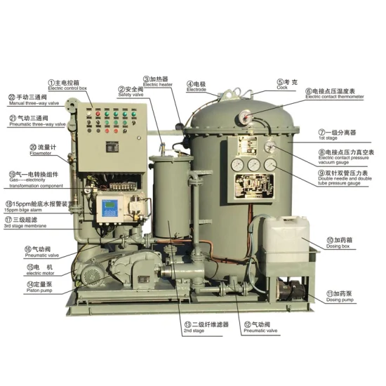 Oil-Water Separator Imo Mepc 107 (49) Standard with Ocm-15 Bilge Alarm